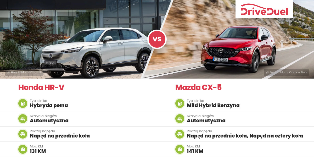Honda Hr V Versus Mazda Cx 5null