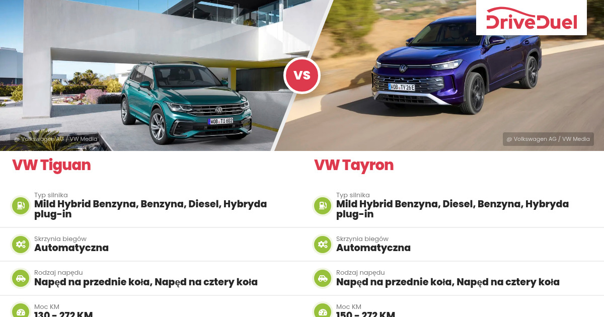 vw-tiguan-vs-vw-tayron-por-wnanie-r-nice-ceny-i-dane-techniczne